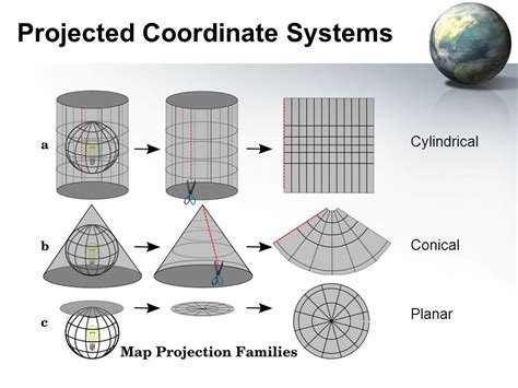 Coordinate Reference Systems .